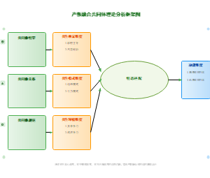 图5_产教融合共同体理论分析框架图