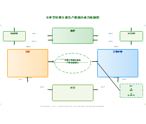 图7_专业学位博士教育产教融合动力机制图