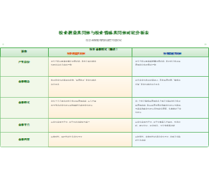 图8_校企利益共同体与校企情感共同体对比分析表