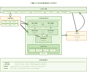图15_产教融合与专业认证双轮驱动的人才培养体系