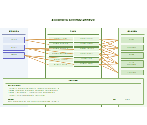 图14_课内外教育教学体系对毕业要求达成的网状支撑