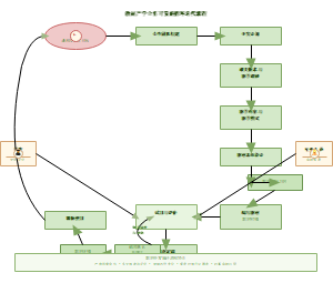 图13_教材产学合作开发的循环迭代流程
