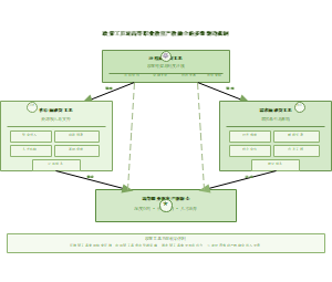 图11_政策工具对高等职业教育产教融合的多维驱动机制