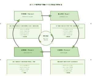 图10_基于CIPP模型的产教融合全过程质量评价体系