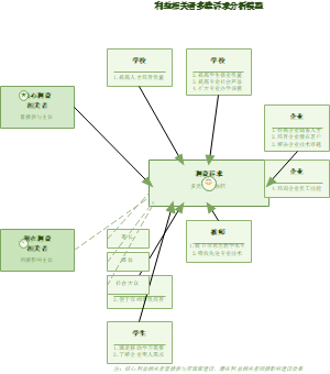 图8_利益相关者多维诉求分析模型