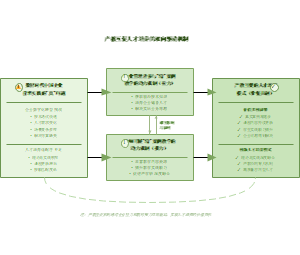 图7_产教互促人才培养的双向驱动机制
