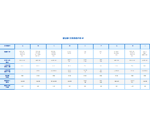表1-被访谈企业基本信息表