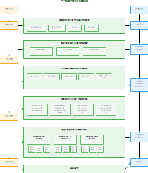 图1-产学研融合研究技术路线图