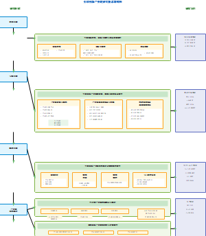 图2全球创新产业链研究技术路线图