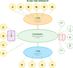 图3-四元赋能产教融合协同创新路径图