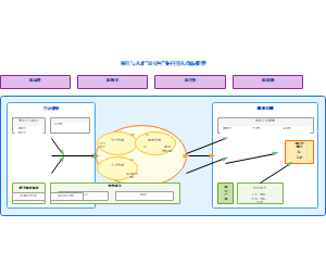 图4-项目与人才双交付协同模型图
