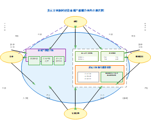 图5-多元主体协同建设市域产教联合体内在机理图