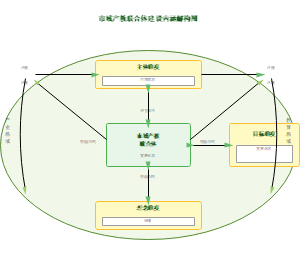 图6-市域产教联合体建设内涵解构图