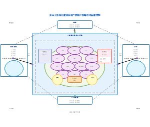 图7-多元主体协同建设市域产教联合体路径动态模型图