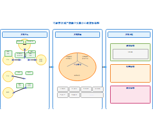 图10-开放型区域产教融合实践中心框架体系图