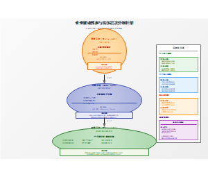 企业被动性参与的多层次分析框架图