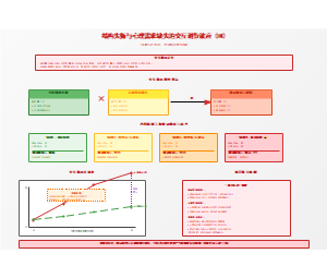 结构与心理交互调节效应模型图