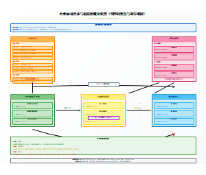 企业被动性参与的完整研究模型（含控制变量与调节机制）