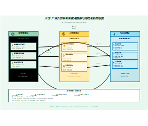 大学产业合作中企业被动性参与的理论框架模型