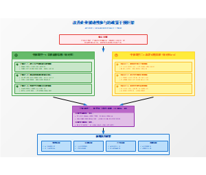 改善企业被动性参与的政策干预框架图