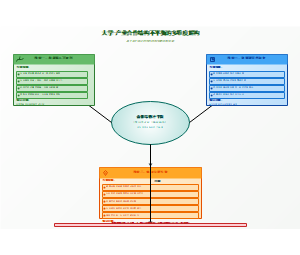 合作结构不平衡的多维度解构图