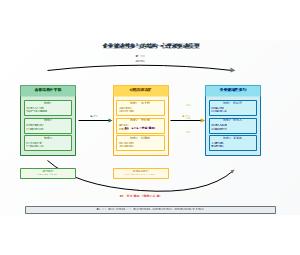 企业被动性参与的结构-心理双驱动模型