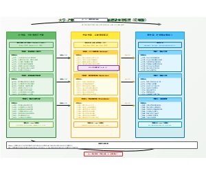 理论框架模型超详细版含全部测量指标