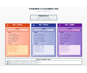 企业被动性参与行为的表现维度与特征图