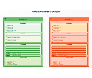 企业积极参与与被动参与的对比分析图