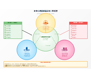 企业心理需求满足的三维模型图