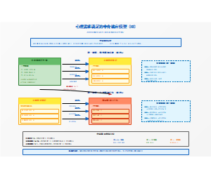 心理需求满足的中介效应详细模型图