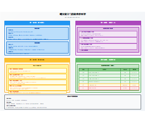 研究设计与假设检验完整框架图