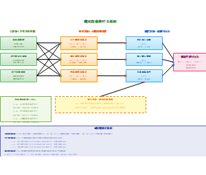 研究假设路径关系图