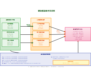 研究假设路径关系图_简化版