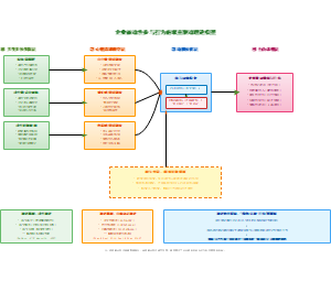 企业被动性参与行为的双重驱动理论模型
