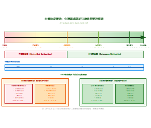 心理需求满足与动机类型连续谱图
