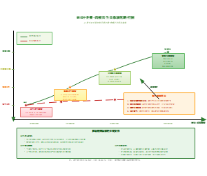 UIC中共生关系演化路径图