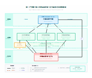 图1_产学研合作企业被动性参与影响机制_风格二