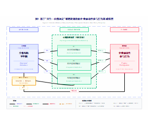 图1_双理论视角企业被动性参与行为形成模型_风格三