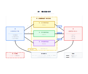 研究假设模型图_中国工业经济风格
