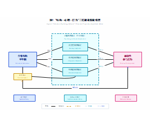"结构—心理—行为"三层递进假设模型
