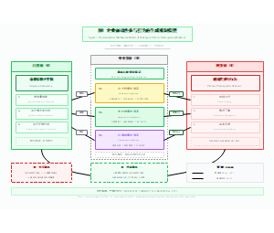 图1_企业被动性参与行为生成机制模型_浅绿学术风格