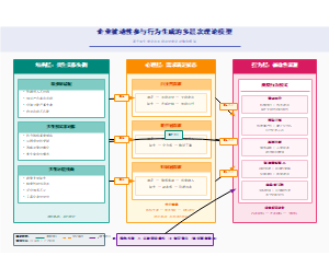 企业被动性参与行为生成的多层次理论模型