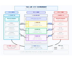 图1_结构心理行为三层因果链模型_浅蓝管理学风格