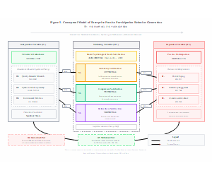 图1_企业被动参与行为概念模型_国际期刊风格