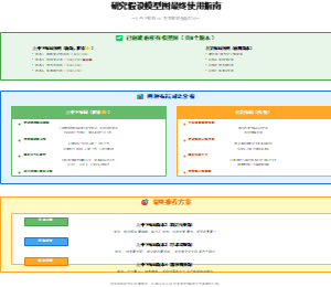 研究假设模型图最终使用指南