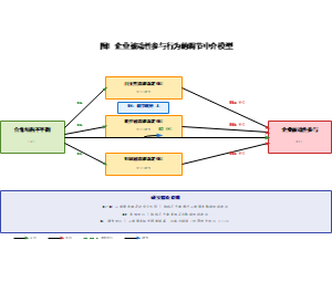 风格A-简洁专业版调节中介模型