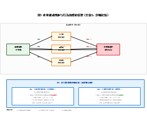 方案3-分组比较模型