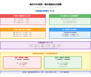 调节中介模型机制详解