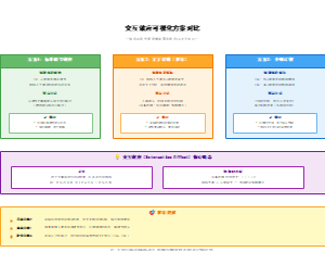 交互效应三种方案对比总结